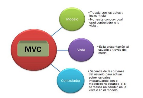 MVC with AngularJS