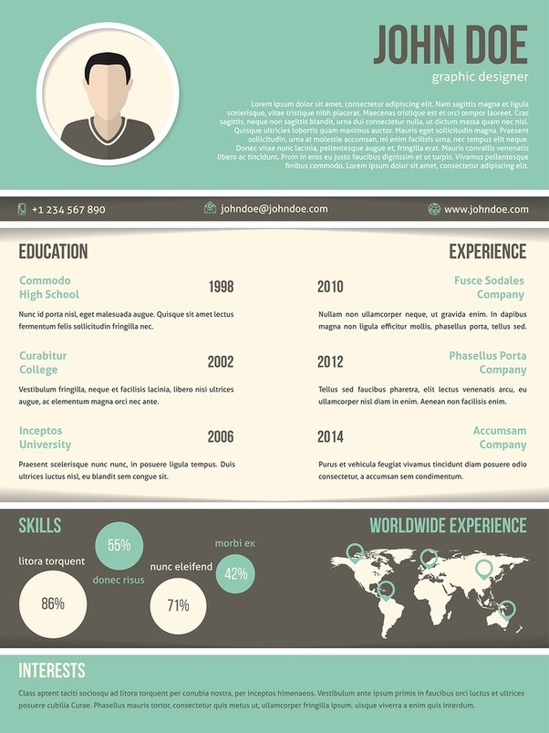 Professional Website- Executive Level